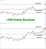 AUDUSD-Nov2-T1-on-Nov3-750-Points.webp