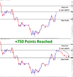 USDJPY-Nov22-T1-on-Nov23-750-Points.png