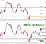 XAGUSD-Oct9-T3-on-Nov16-2080-Points (2).webp