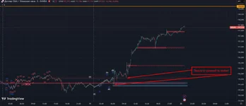 Яп уровни.webp