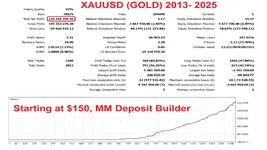 GoldBaron-XauUsd-EA-***-Backtest-Report-with-MM-Deposit-Builder.webp