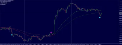 XAUUSDM15 SELLO.webp