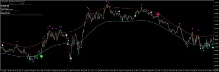 XAUUSDM1  MTF M5 and M15 5.webp