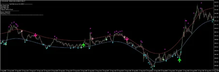 XAUUSDM1  MTF M5 and M15 10.webp