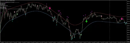 XAUUSDM1  MTF M5 and M15 9.webp