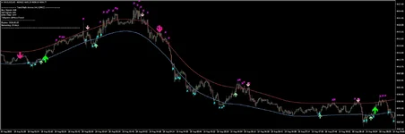XAUUSDM1  MTF M5 and M15 8.webp