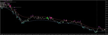 XAUUSDM1  MTF M5 and M15 6.webp