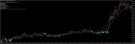 XAUUSDM1  MTF M5 and M15 4.webp