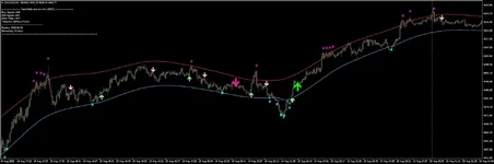 XAUUSDM1  MTF M5 and M15 3.webp