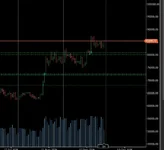 А так можно было 😉) Bitcoin (CFD). Актуальные long позиции. Работа с драйвером цены.webp