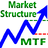 [P] Market Structure MTF v2.12 [Михаил Цветков]