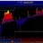 Индикатор Peak Master Color от автора Scol Histogramm