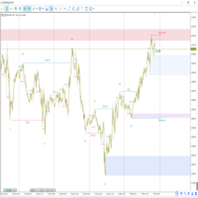 Smart Market Structure Concepts v13.1