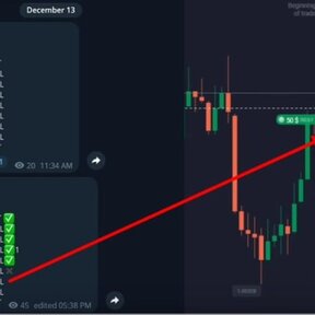 Future signals generator results