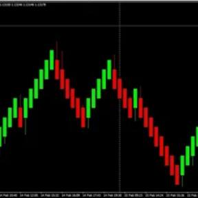 New Renko scalper Pro V8