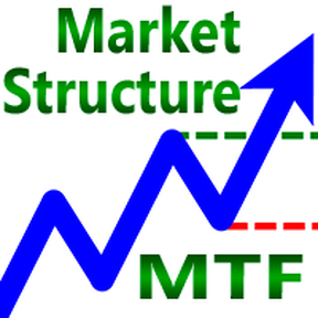 [P] Market Structure MTF v2.12 [Михаил Цветков]