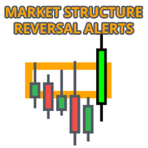 Market Reversal Alerts v5.10