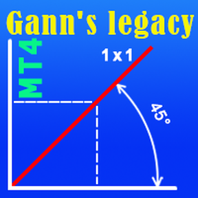 Legacy of Gann [обновл]