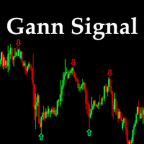 [M] Gann Signal v1.1 [Kirill Borovskii]