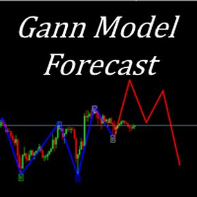 [P] Gann Model Forecast v1.0 [Кирилл Боровский]