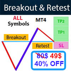 [P] Breakout and Retest Scanner v1.14