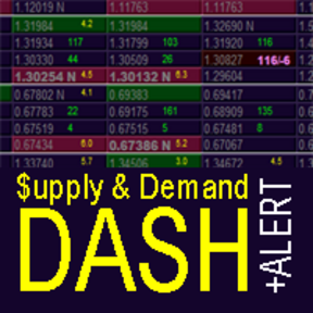 Supply and Demand Dashboard PRO v4.2