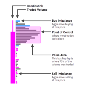 Kiss Order Flow for NinjaTrader 8 + Бонус!