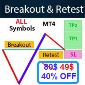 Breakout and Retest Scanner v1.18