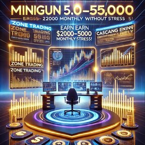 MINIGUN 5.0 CRYPTO + FOREX [OppenTrader]