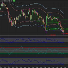 Harmonic Pattern Collection for NinjaTrader 8 + Бонус