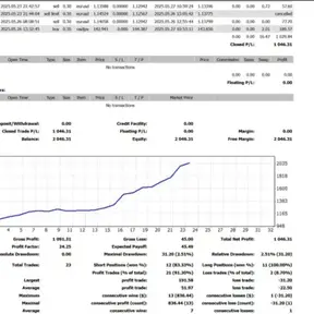 Уникальная Торговая Система от DeD66