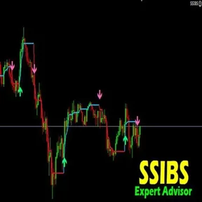 SSIBS Scalper EA