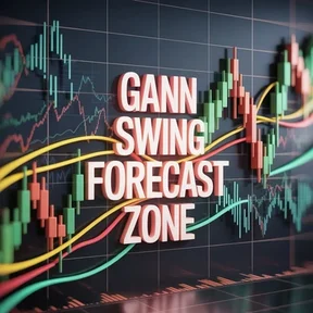 Грааль уровни - Gann Swing Forecast Zone [Боровский Кирилл]