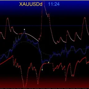 Rest & Reverse от автора Scol Histogramm