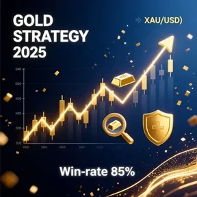 Стратегия XAU/USD с Win‑rate 85%