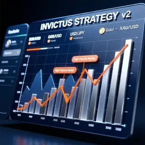 INVICTUS STRATEGY v2