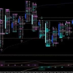 Индикатор Footprint