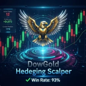 DowGold Hedging Scalper