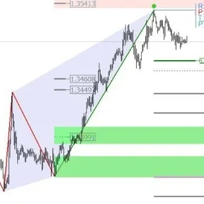 Gann Levels Scanner Кирилл Боровский