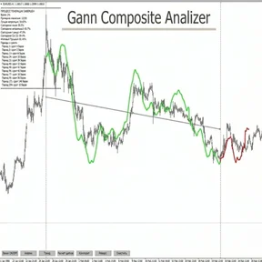 Gann Composite Analizer [Кирилл Боровский]
