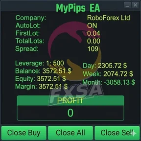 Исходный код MyPips EA