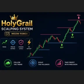 [P] HolyGrail Scalping System [Meow Forex]
