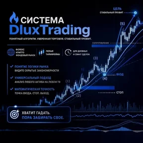 Авторская система - DluxTrading