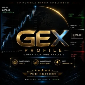Авторский GEX-анализ [Романа Анкудинова]