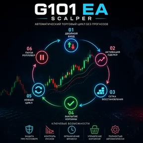 G101 EA Scalper